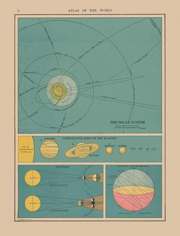 Solar System - Hammond 1910 White Modern Wood Framed Art Print with Double Matting by Hammond