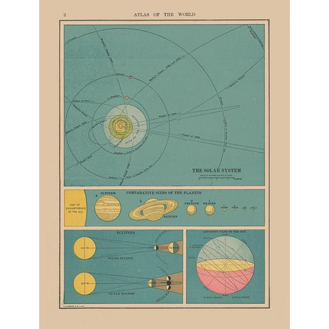 Solar System - Hammond 1910 Gold Ornate Wood Framed Art Print with Double Matting by Hammond