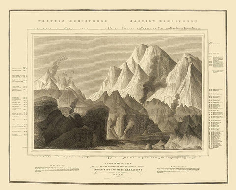 Comparative Mountain View World - Thomson 1817 Black Ornate Wood Framed Art Print with Double Matting by Thomson