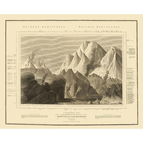 Comparative Mountain View World - Thomson 1817 White Modern Wood Framed Art Print by Thomson