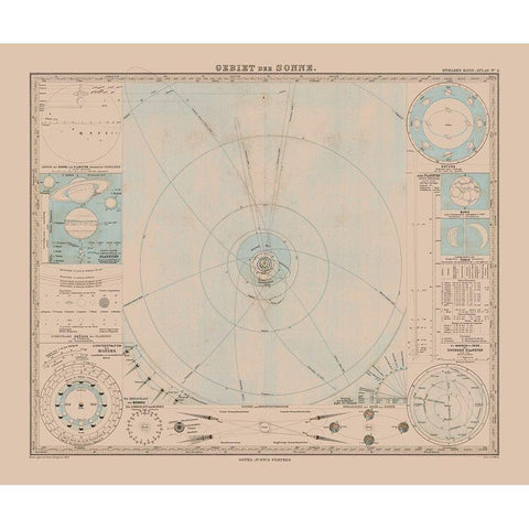 Solar System - Stieler 1885 Black Modern Wood Framed Art Print by Stieler