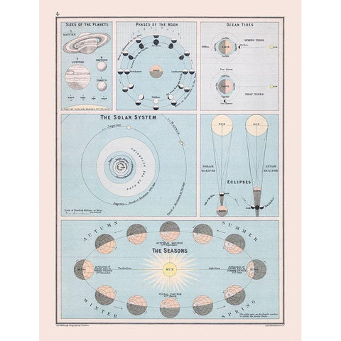 Solar System - Bartholomew 1892 White Modern Wood Framed Art Print by Bartholomew