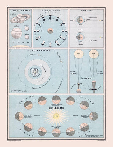 Solar System - Bartholomew 1892 White Modern Wood Framed Art Print with Double Matting by Bartholomew