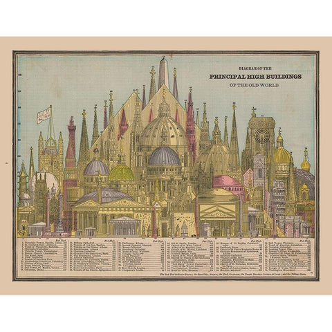 Principal High Buildings Old World - Cram 1888 Gold Ornate Wood Framed Art Print with Double Matting by Cram