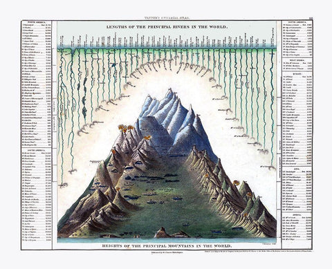 Principal Rivers Mountains World - Tanner 1836 White Modern Wood Framed Art Print with Double Matting by Tanner