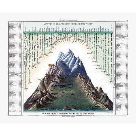 Principal Rivers Mountains World - Tanner 1836 Black Modern Wood Framed Art Print by Tanner
