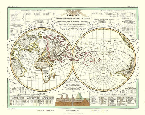 World - Perthes 1859 White Modern Wood Framed Art Print with Double Matting by Perthes