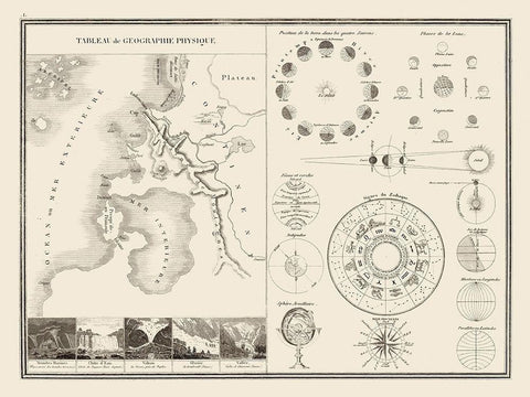 Astronomy Physical Geography - Monin 1839 White Modern Wood Framed Art Print with Double Matting by Monin