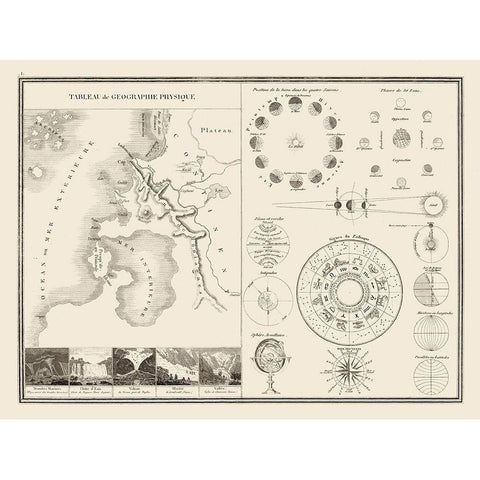 Astronomy Physical Geography - Monin 1839 Black Modern Wood Framed Art Print by Monin