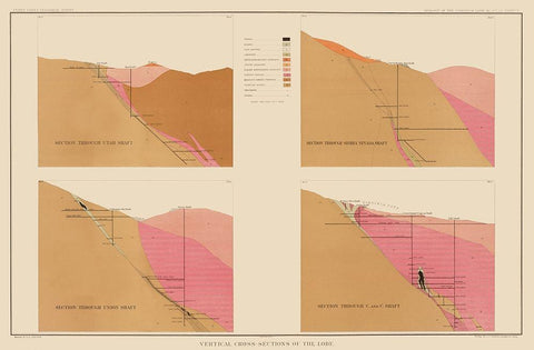Comstock Lode Geology 1 Nevada - Becker 1882 White Modern Wood Framed Art Print with Double Matting by Becker