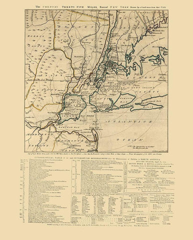 New York - Howe 1776  Black Ornate Wood Framed Art Print with Double Matting by Howe