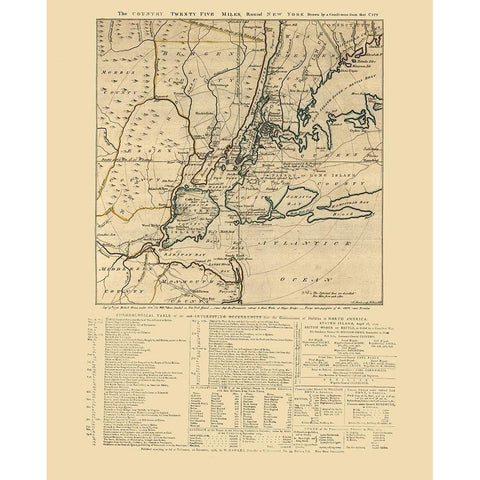New York - Howe 1776  Gold Ornate Wood Framed Art Print with Double Matting by Howe