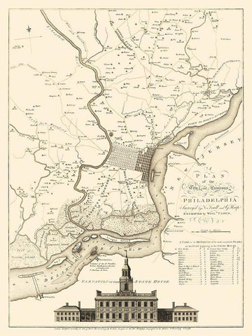 Philadelphia Pennsylvania - Faden 1777 Black Ornate Wood Framed Art Print with Double Matting by Faden