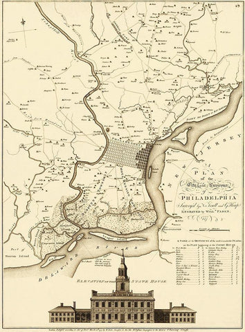 City Environs of Philadelphia - Faden 1777 Black Ornate Wood Framed Art Print with Double Matting by Faden