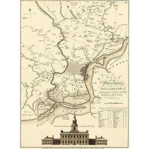 City Environs of Philadelphia - Faden 1777 Black Modern Wood Framed Art Print by Faden