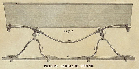 Philips Carriage Spring White Modern Wood Framed Art Print with Double Matting by Inventions