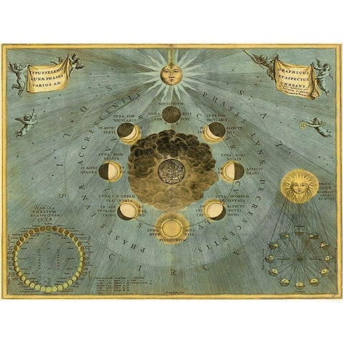 Maps of the Heavens: Phases Luna Black Modern Wood Framed Art Print by Cellarius, Andreas