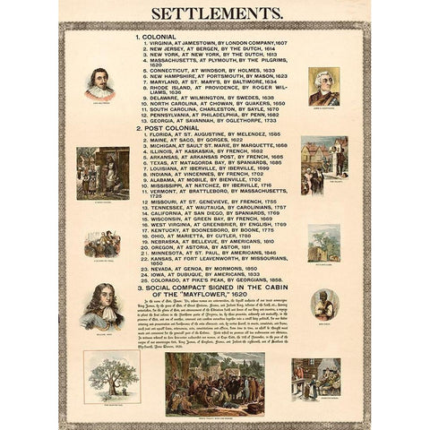 Settlements in America White Modern Wood Framed Art Print by Vintage Maps