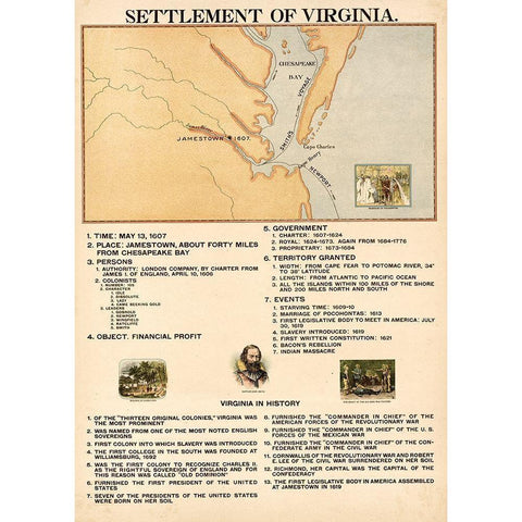 Settlement of Virginia White Modern Wood Framed Art Print by Vintage Maps