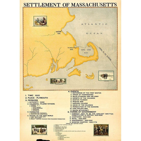 Settlement of Massachusetts White Modern Wood Framed Art Print by Vintage Maps