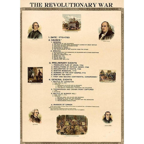 Revolutionary War Causes and Events White Modern Wood Framed Art Print by Vintage Maps