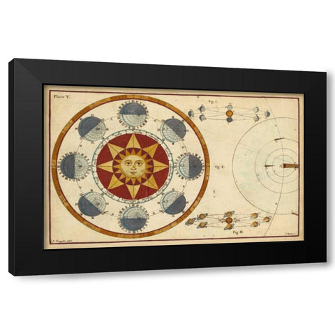 The Earths Annual Orbit Black Modern Wood Framed Art Print with Double Matting by Ferguson, James