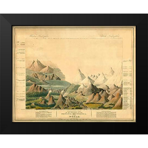 Comparative View of The Heights of The Principal Mountains In The World, 1816 Black Modern Wood Framed Art Print by Smith, Charles
