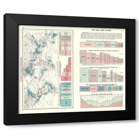 Global Dyeing Materials Fish Oils Hides Skins Black Modern Wood Framed Art Print with Double Matting by Bartholomew