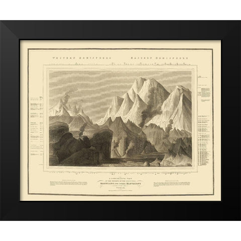 Comparative Mountain View World - Thomson 1817 Black Modern Wood Framed Art Print by Thomson