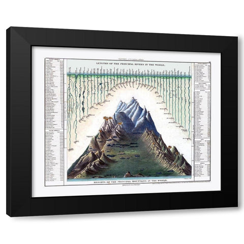 Principal Rivers Mountains World - Tanner 1836 Black Modern Wood Framed Art Print with Double Matting by Tanner
