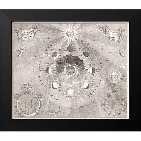 Map of the earth with the different positions of the moon and the sun 1708 Black Modern Wood Framed Art Print by Loon, van Johannes