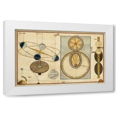 Distance of Sun, Moon and Planets White Modern Wood Framed Art Print by Ferguson, James