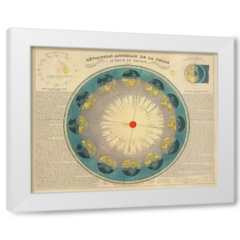 Revolution Annuelle de la Terre Autour du Soleil, 1850 White Modern Wood Framed Art Print by Nicollet, H.