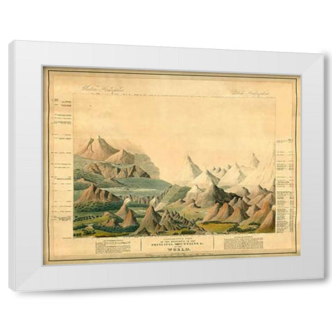 Comparative View of The Heights of The Principal Mountains In The World, 1816 White Modern Wood Framed Art Print by Smith, Charles