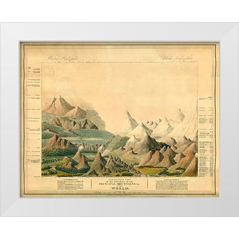 Comparative View of The Heights of The Principal Mountains In The World, 1816 White Modern Wood Framed Art Print by Smith, Charles