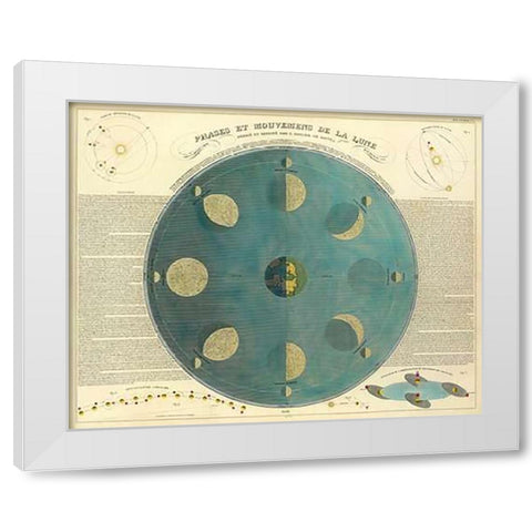Phases of the Moon, 1850 White Modern Wood Framed Art Print by Soulier, E.