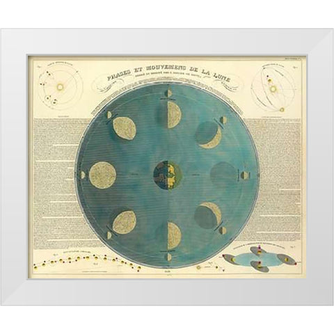 Phases of the Moon, 1850 White Modern Wood Framed Art Print by Soulier, E.