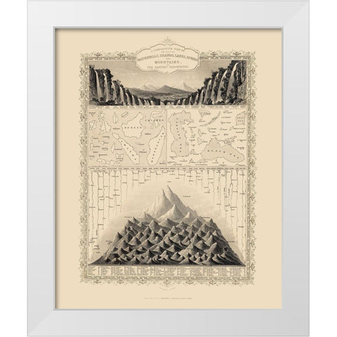 Eastern Hemisphere Waterfalls Lakes Rivers White Modern Wood Framed Art Print by Tallis