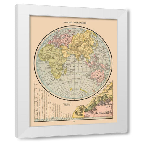 Eastern Hemisphere River Lengths - Cram 1888 White Modern Wood Framed Art Print by Cram