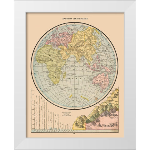 Eastern Hemisphere River Lengths - Cram 1888 White Modern Wood Framed Art Print by Cram