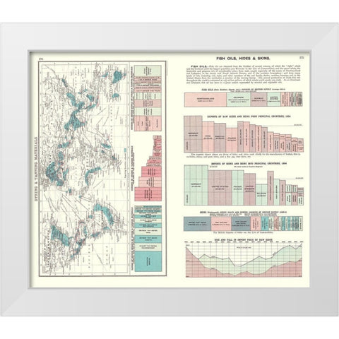 Global Dyeing Materials Fish Oils Hides Skins White Modern Wood Framed Art Print by Bartholomew