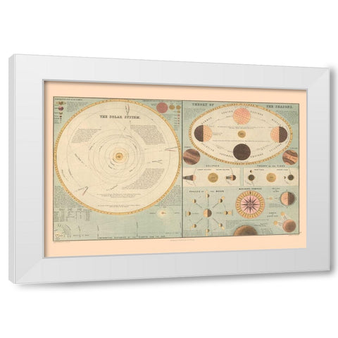Solar System Theory of Seasons - Black 1867 White Modern Wood Framed Art Print by Black