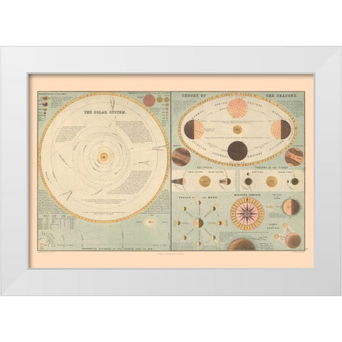 Solar System Theory of Seasons - Black 1867 White Modern Wood Framed Art Print by Black