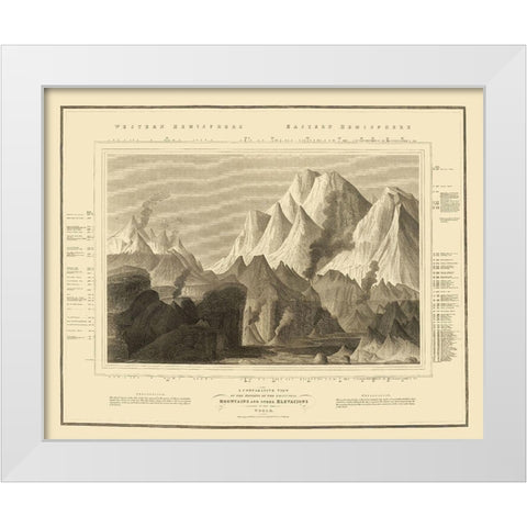 Comparative Mountain View World - Thomson 1817 White Modern Wood Framed Art Print by Thomson