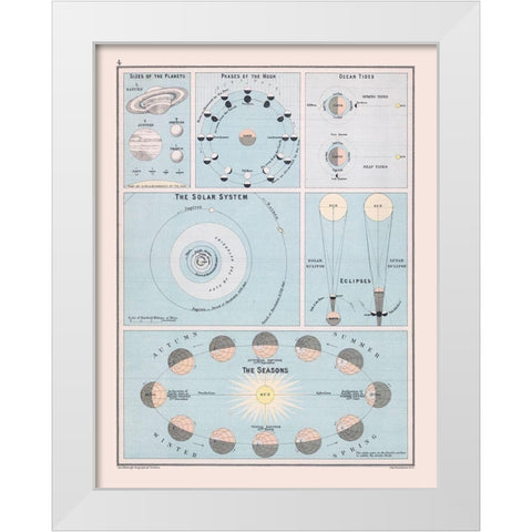 Solar System - Bartholomew 1892 White Modern Wood Framed Art Print by Bartholomew