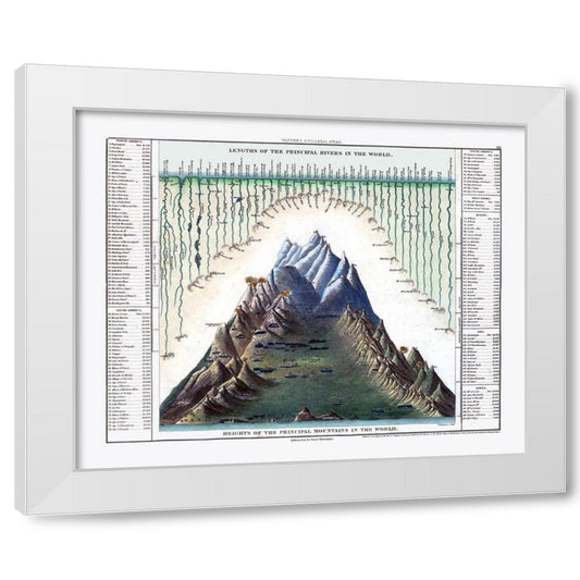 Perspective Image