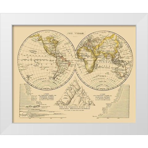 North Pole South Pole White Modern Wood Framed Art Print by Unknown