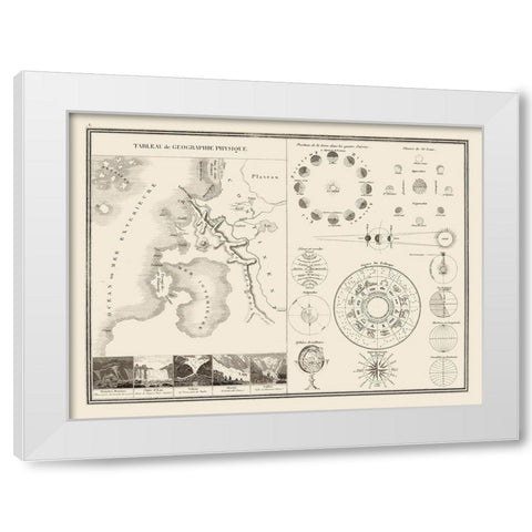 Astronomy Physical Geography - Monin 1839 White Modern Wood Framed Art Print by Monin
