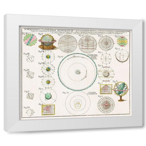 Schematismus Geographiae Mathematicae 1753 White Modern Wood Framed Art Print by Homann, Johann Baptista