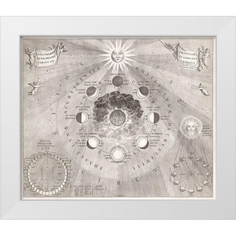 Map of the earth with the different positions of the moon and the sun 1708 White Modern Wood Framed Art Print by Loon, van Johannes
